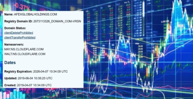 AlexGlobalHoldings.net отзыв - Депозит AlexGlobalHoldings.net отзыв - Депозит